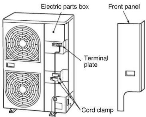 Electric parts box Front panel Terminal plate Cord clamp