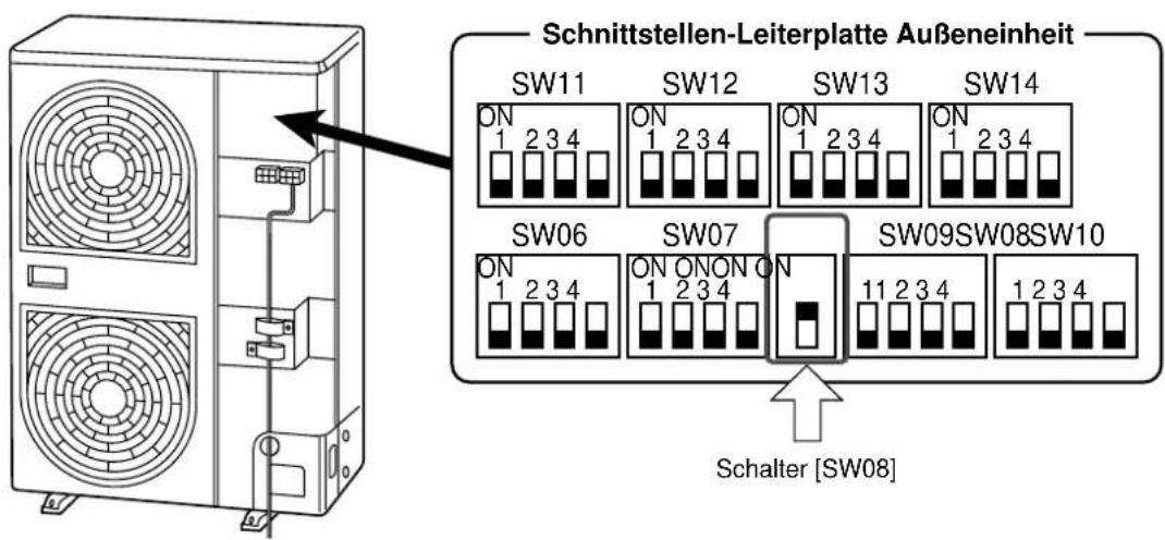 Schnittstellen-Leiterplatte Außeneinheit SW11 SW12 SW13 SW14 ON ON ON ON ON 1 2 3 4 1 2 3 4 1 2 3 4 1 2 3 4 SW06 SW07 SW09SW08SW10 ON ON ON ON 11 2 3 4 1 2 3 4 1 2 3 4 Schalter [SW08]