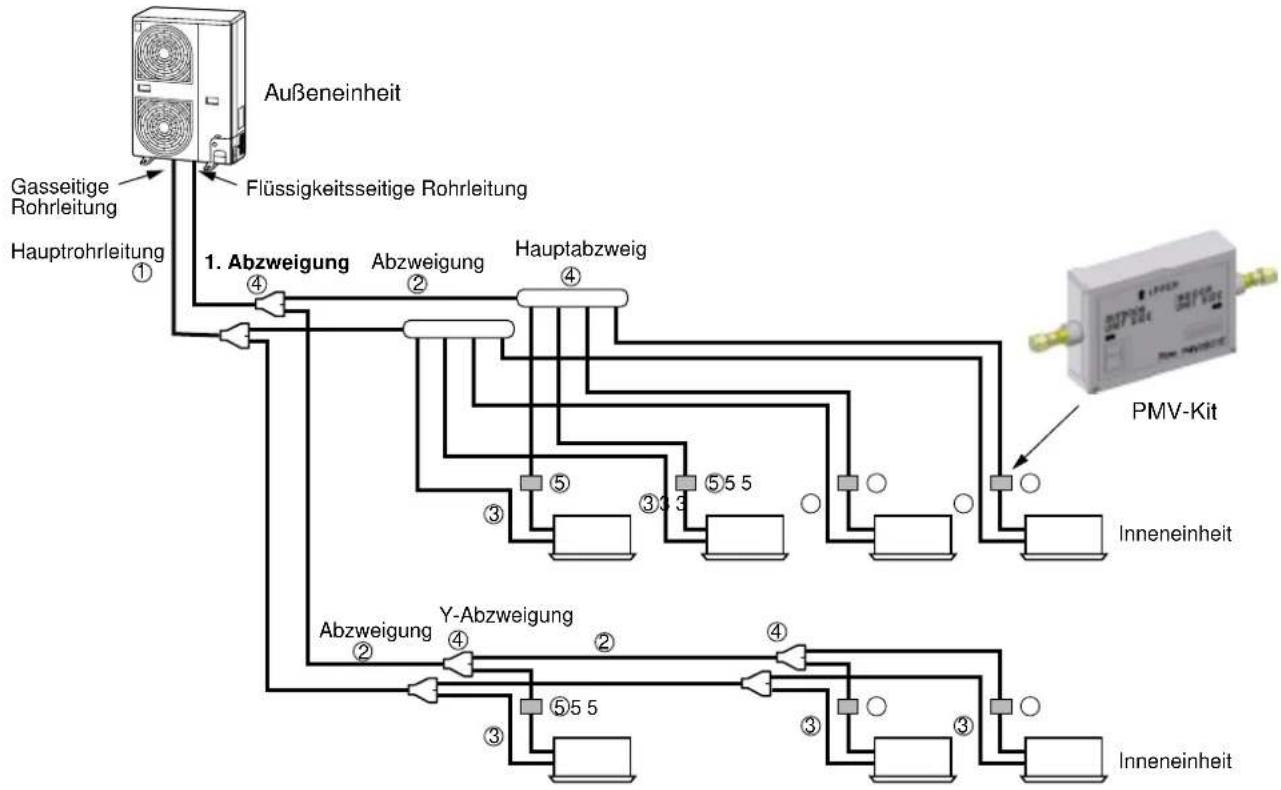 TOSHIBA MCY-MAP0601HT2D - Auswahl von Rohrleitungsmaterial und Abmessung - 2