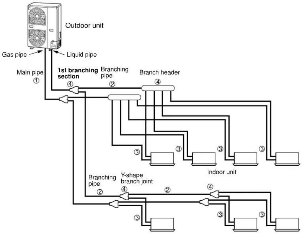 TOSHIBA MCY-MAP0401HT2D - Selection of refrigerant piping - 1