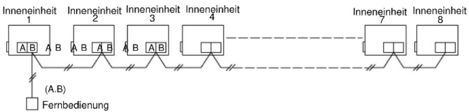 TOSHIBA MCY-MAP0401HT2D - - Gruppensteuerung über Fernbedienung - 1