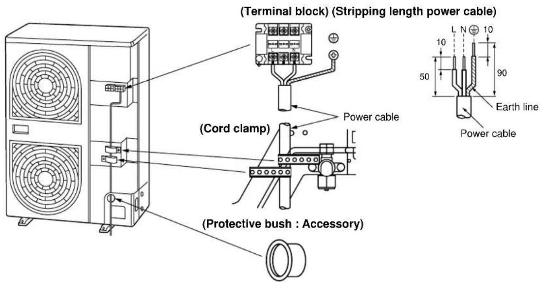 (Terminal block) (Stripping length power cable) (Cord clamp) (Protective bush : Accessory) Power cable 50 10 N 10 90 Earth line Power cable
