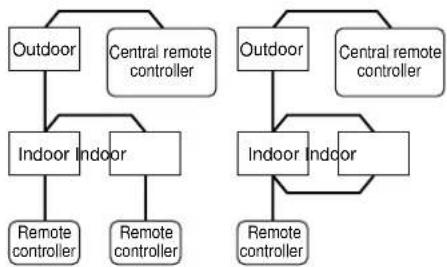 TOSHIBA MCY-MAP0401HT2D - With central control : To the address setup procedure 2 - 1