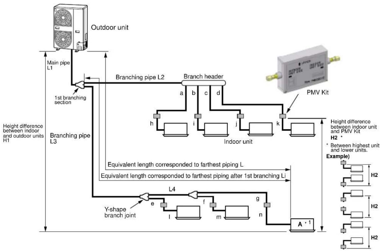 TOSHIBA MCY-MAP0401HT2D - Allowable length/height difference of refrigerant piping for quiet places (with PMV Kit) - 1