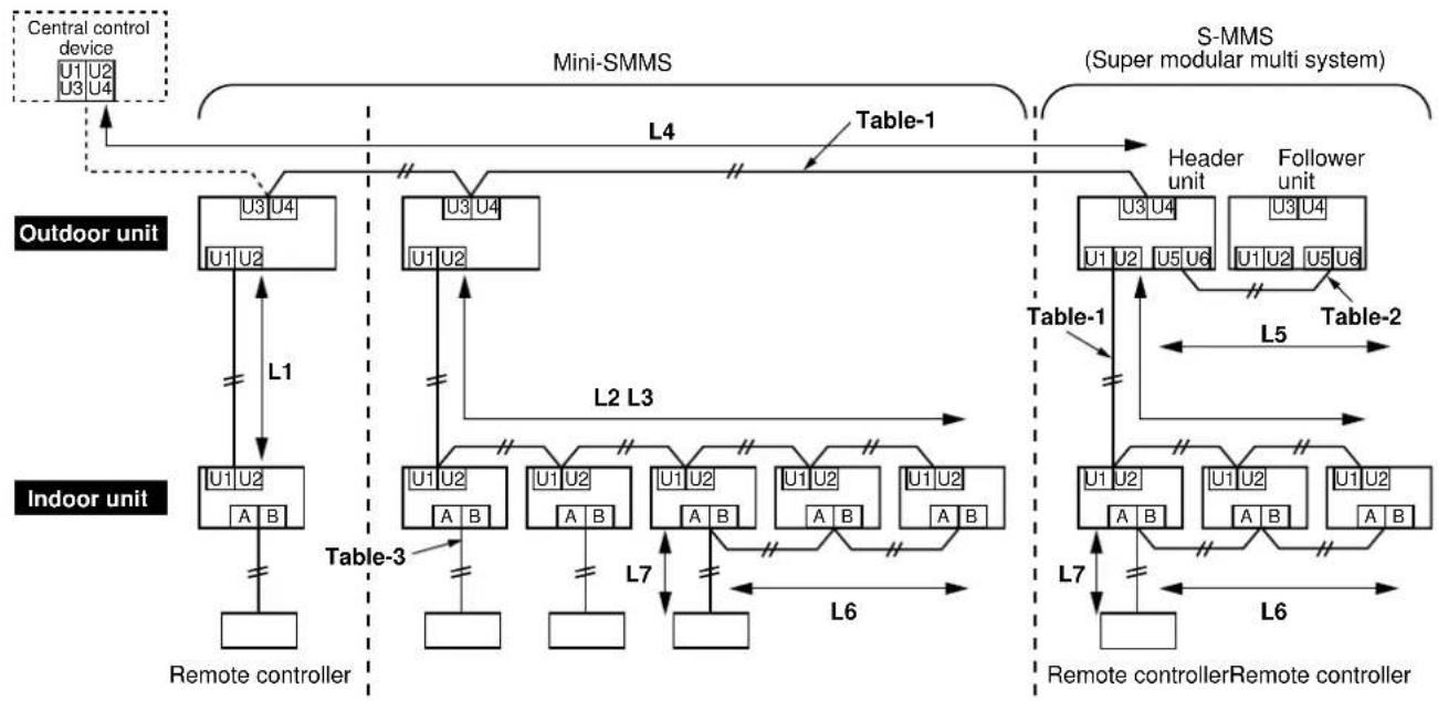 TOSHIBA MCY-MAP0401HT2D - Design of control wiring - 1