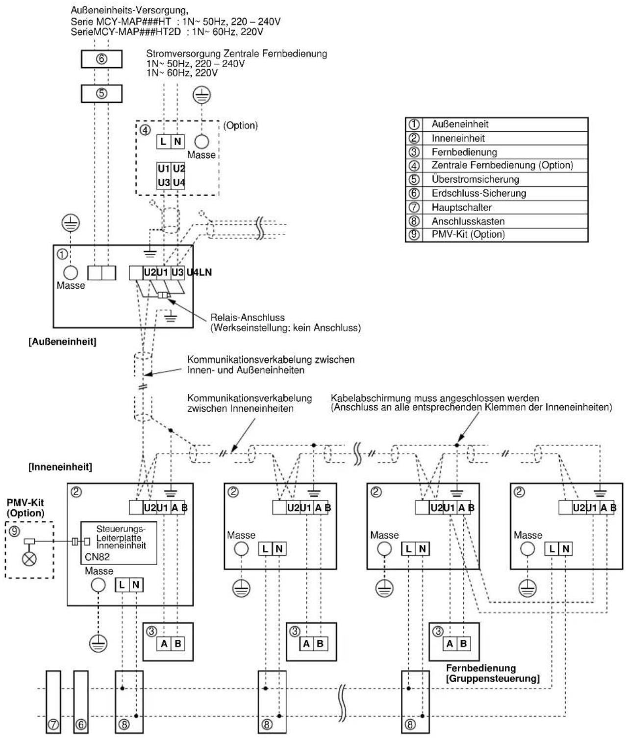 TOSHIBA MCY-MAP0401HT2D - ■Verdrahtungsbeispiel - 1