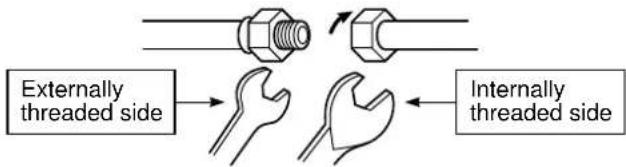 Externally threaded side Internally threaded side