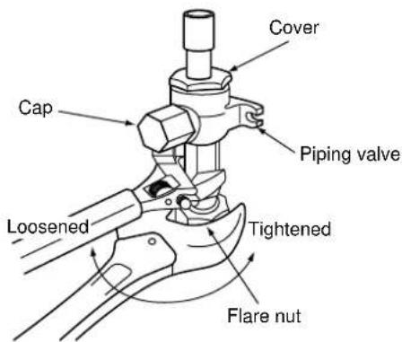 Cover Cap Piping valve Loosened Tightened Flare nut
