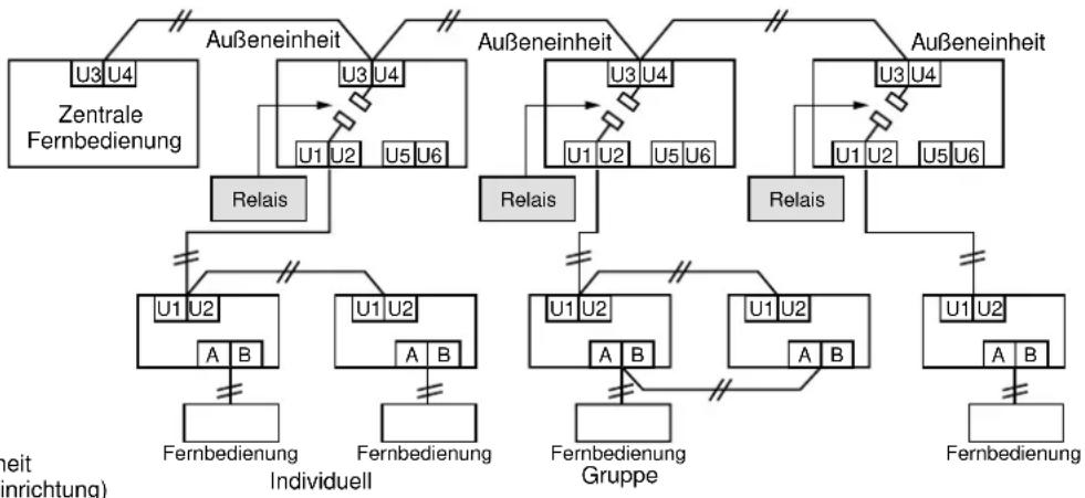 TOSHIBA MCY-MAP0401HT2D - Außeneinheit (manuelle Einrichtung) - 1