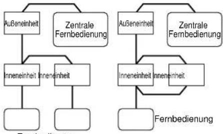 TOSHIBA MCY-MAP0401HT2D - Mit zentraler Fernbedienung : Weiter mit Vorgehensweise 2 - 1