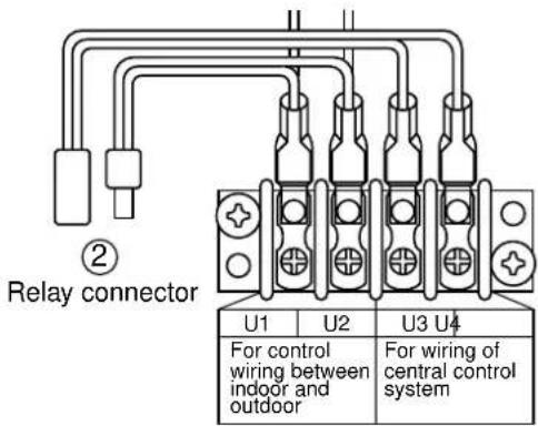 Relay connector U1 U2 U3 U4 For control wiring between indoor and outdoor For wiring of central control system