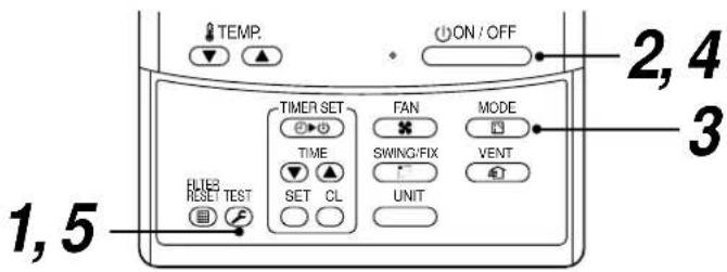 TEMP. ON / OFF 2, 4 3 TIMER SET FAN MODE TIME SWING/FIX VENT SET CL UNIT FILTER RESET TEST 1, 5