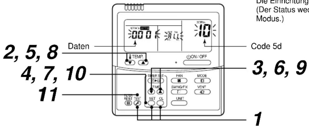 2, 5, 8 4, 7, 10 11 Daten SETOKA 000 K SET ON OFF TEMP. TIMER SET FAN MODE SWING/FIX VENT UNIT 3, 6, 9 Code 5d Die Einrichtung (Der Status weg Modus.) 1