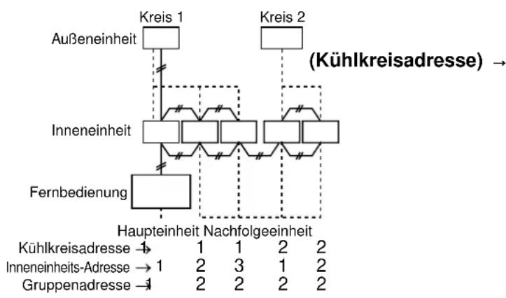 TOSHIBA MCY-MAP0401HT2D - Manuelle Adresseinrichtung über Fernbedienung - 1