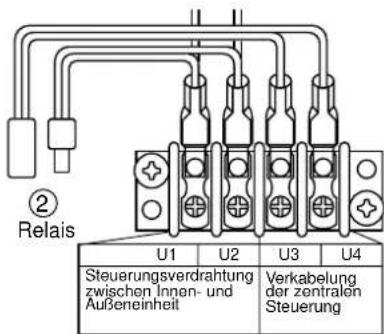 ② Relais U1 U2 U3 U4 Steuerungsverdrahtung zwischen Innen- und Außeneinheit Verkabelung der zentralen Steuerung