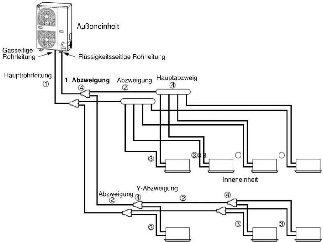 TOSHIBA MCY-MAP0401HT2D - Auswahl von Rohrleitungsmaterial und Abmessung - 1