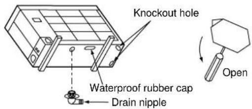 Knockout hole Waterproof rubber cap Drain nipple Open