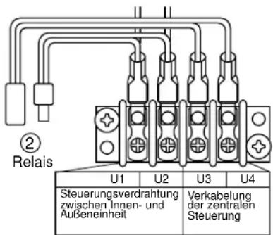 ② Relais U1 U2 U3 U4 Steuerungsverdrahtung zwischen Innen- und Außeneinheit Verkabelung der zentralen Steuerung