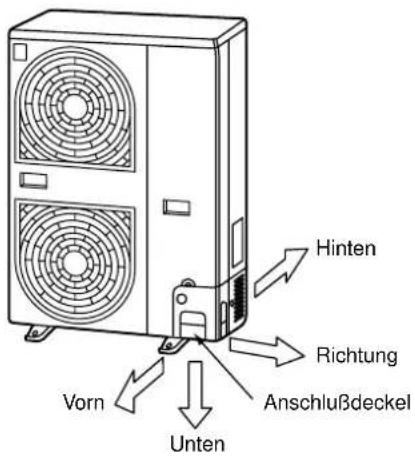 Hinten Richtung Vorn Anschlußdeckel Unten