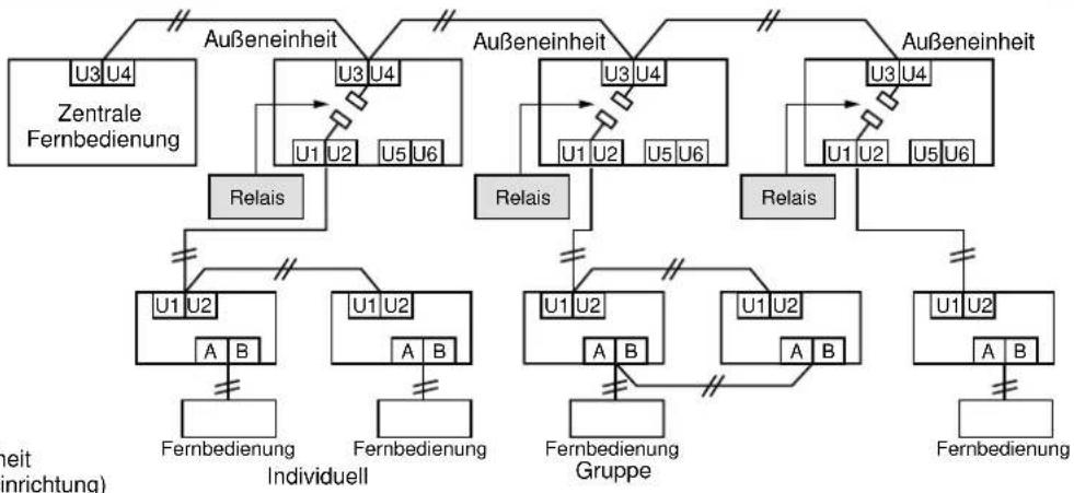 TOSHIBA MCY-MAP0501HT2D - Außeneinheit (manuelle Einrichtung) - 1