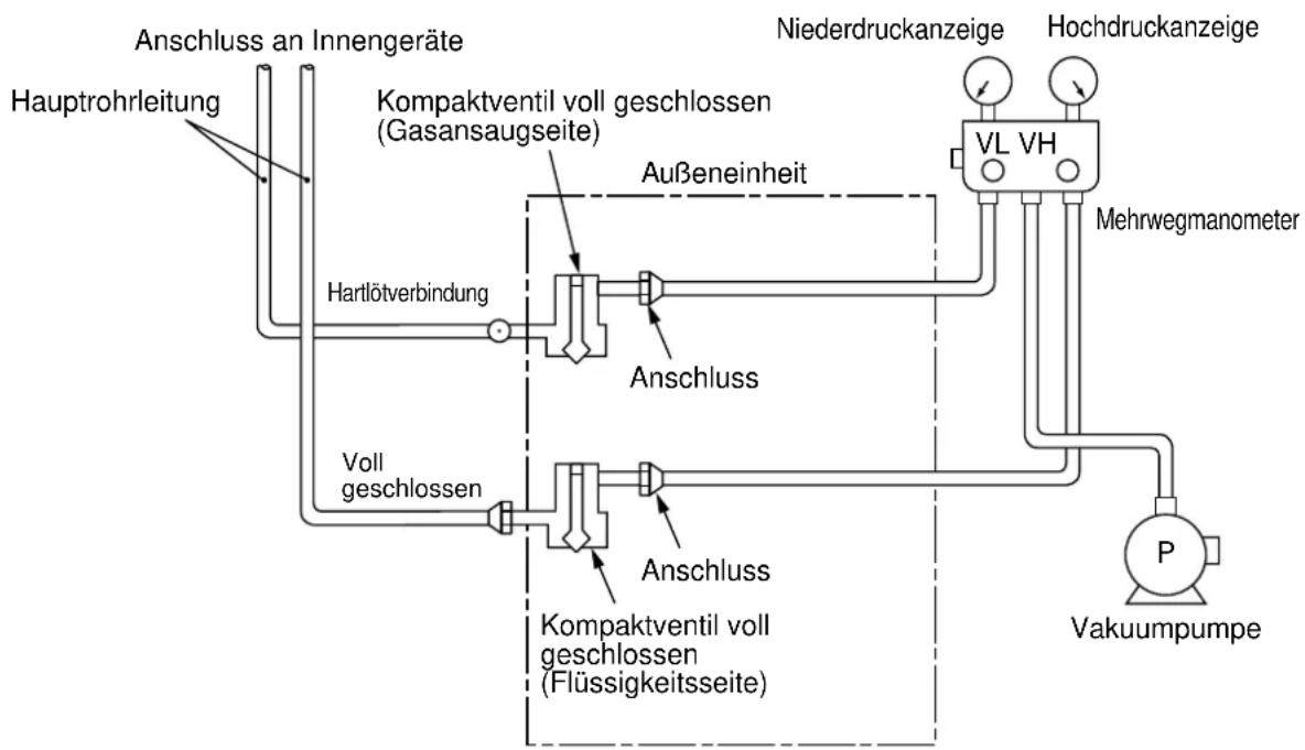 TOSHIBA MCY-MAP0501HT2D - Entlüftung - 1