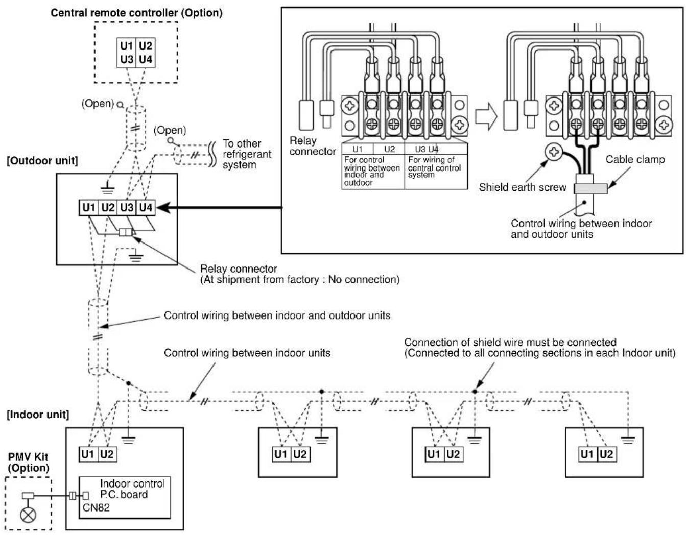 TOSHIBA MCY-MAP0501HT2D - Design of control wiring - 1