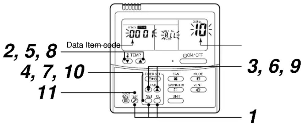 2, 5, 8 4, 7, 10 11 Data Item code TEMP. ON/OFF 3, 6, 9 TIMER SET FAN MODE TIME SWING/FIX VENT UNIT RESET TEST SET CL 1
