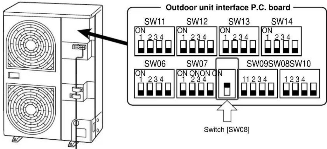 Outdoor unit interface P.C. board SW11 SW12 SW13 SW14 ON ON ON ON 1 2 3 4 1 2 3 4 1 2 3 4 1 2 3 4 SW06 SW07 SW09SW08SW10 ON ON ON ON 1 2 3 4 1 2 3 4 11 2 3 4 1 2 3 4 Switch [SW08]
