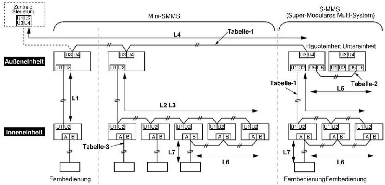 TOSHIBA MCY-MAP0501HT2D - Steuerungsverdrahtung - 1