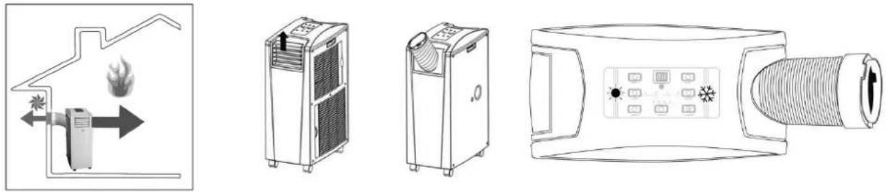 SUNTEC Klimatronic Transform 10500 - HEIZEN IM INDOOR-BETRIEB - 1