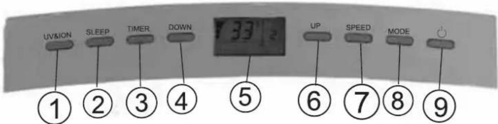 UV&ION SLEEP TIMER DOWN 33.0 UP SPEED MODE ① ② ③ ④ ⑤ ⑥ ⑦ ⑧ ⑨