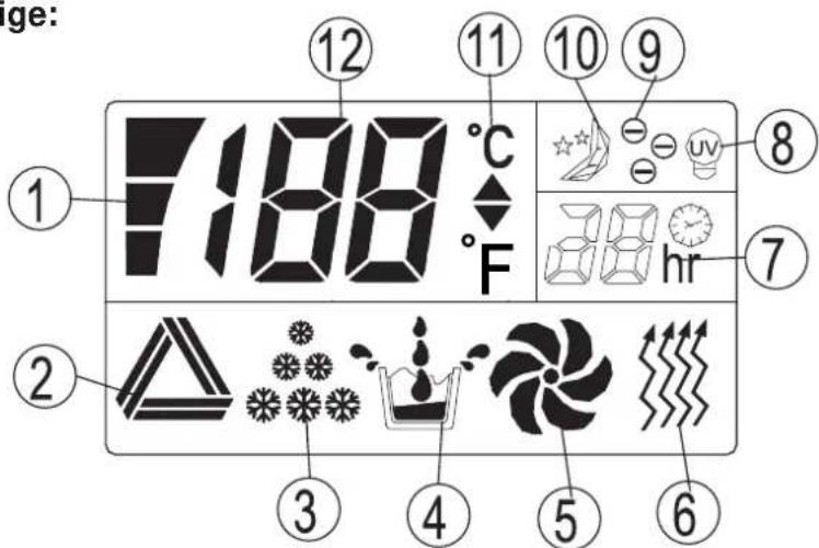 12 11 10 9 7 8 7 7188 °C F 38 hr 2 4 5 6 ge: