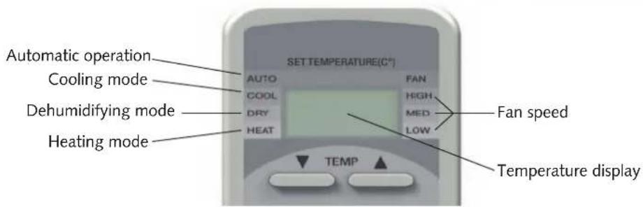 REMKO MXD260 - Remote control display - 1