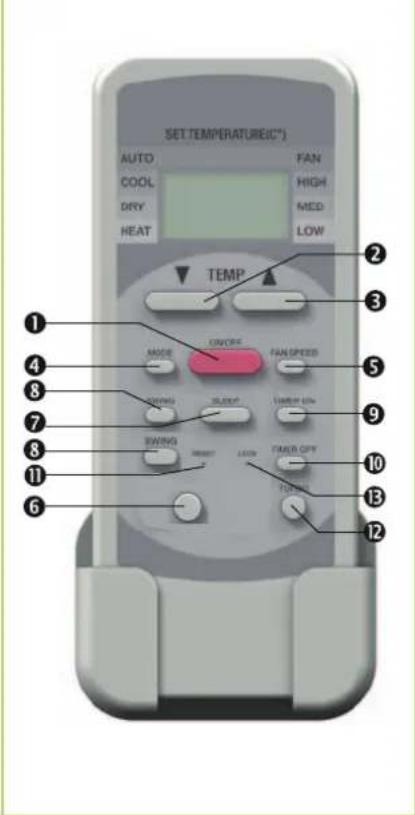 REMKO MXD260 - Keys on the remote control - 1