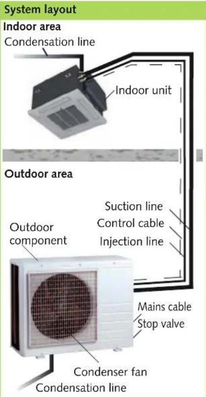 REMKO MXD260 - Equipment description - 1