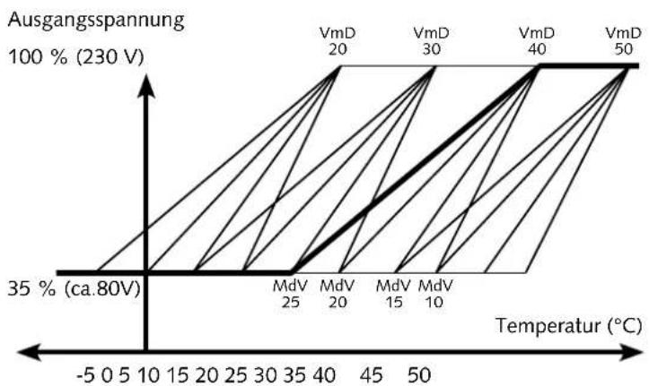REMKO GD335 - Verstellung der Regel- hysterese durch die Jumper - 3