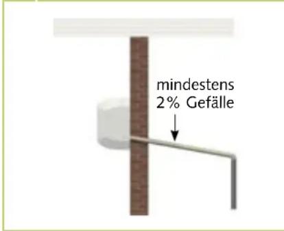 mindestens 2% Gefälle