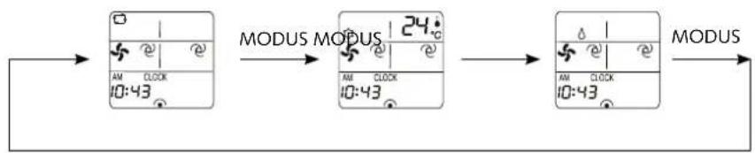 graph LR A["Start"] --> B["MODUS MODUS"] B --> C["MODUS"] C --> D["MODUS"] D --> E["End"]