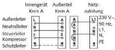 Innengerät Kreis A Außenteil Kreis A Netz- zuleitung 230 V~ 50 Hz, L1, N, PE L1 N A N 2 N A N N L1 N Steuerleiter Kompressor Schutzleiter L N 7 2 N N L1 N Außenleiter
