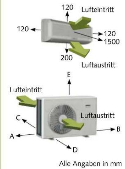 120 Lufteintritt 120 1500 200 Luftaustritt E Lufteintritt C A D B Alle Angaben in mm