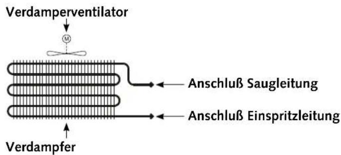Verdamperventilator Anschluß Saugleitung Anschluß Einspritzleitung Verdampfer