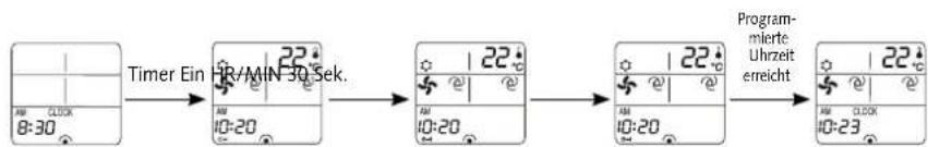 graph LR A["8:30"] -->|Timer Ein HR/MIN 30.5 Sek.| B["10:20"] B --> C["10:20"] C --> D["10:20"] D --> E["10:23"] E --> F["Program-mierte Uhrzeit erreicht"]