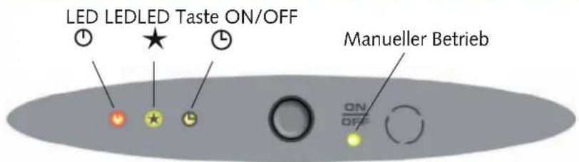 LED LEDLED Taste ON/OFF Manueller Betrieb