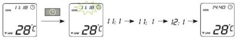 cool 1 L 18 v low 28°C → cool 1 L 18 v low 28°C 11:1 → 11:1 → 12:1 → cool 14:40 v low 28°C