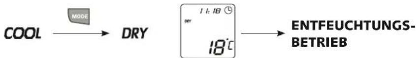 graph LR A["COOL"] --> B["DRY"] B --> C["ENTFEUCHTUNGS-BETRIEB"]
