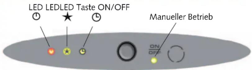 LED LEDLED Taste ON/OFF Manueller Betrieb