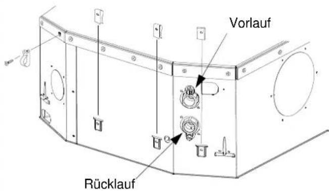 Vorlauf Rücklauf