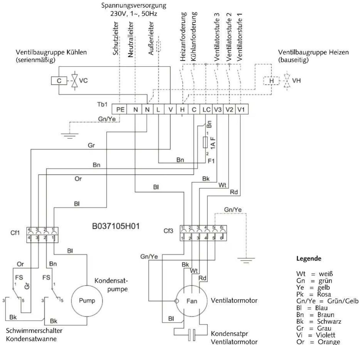 Spannungsversorgung 230V, 1~, 50Hz Schutzleiter Neutralleiter Außenleiter Heizanforderung Kühlanforderung Ventilatorstufe 3 Ventilatorstufe 2 Ventilatorstufe 1 Ventilbaugruppe Heizen (bauseitig) Ventilbaugruppe Kühlen (serienmäßig) C VC Tb1 PE N N L V H C LC V3 V2 V1 H VH Gn/Ye Gr Bn Or BI Bl Bk Wt…
