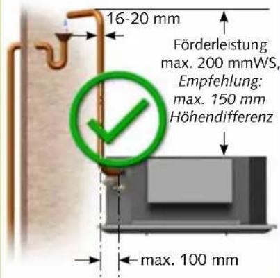 16-20 mm Förderleistung max. 200 mmWS, Empfehlung: max. 150 mm Höhendifferenz max. 100 mm