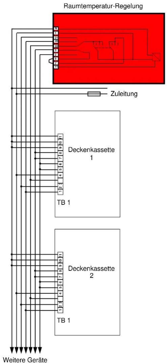 graph TD A["Raumtemperatur-Regelung"] --> B["Zuleitung"] B --> C["Deckenkassette 1"] B --> D["Deckenkassette 2"] C --> E["TB 1"] D --> F["TB 1"] G["Weitere Geräte"] --> H["Pin 1"] G --> I["Pin 2"] G --> J["Pin 3"] G --> K["Pin 4"] G --> L["Pin 5"] G --> M["Pin 6"] G --> N["Pin 7"] G --> O["Pin 8"] G…